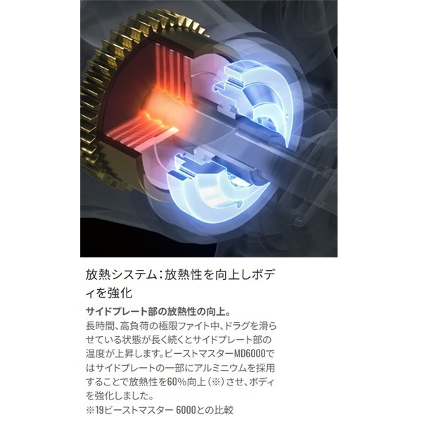 22ビーストM